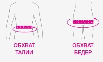 обхват бедер и талии